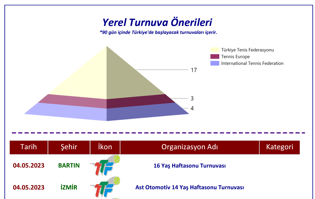 SiberTenis tennis software tournament recommendation system - AI-powered suggestions