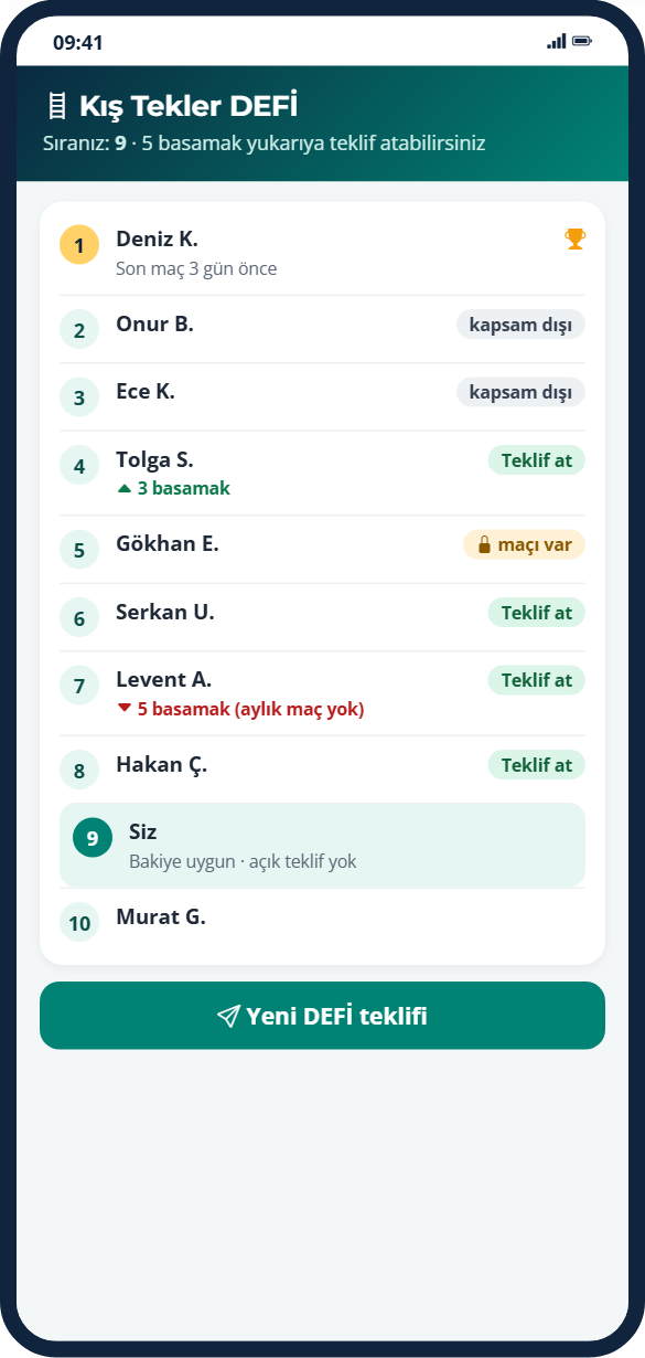 Oyuncu ekranında DEFİ sıralaması ve teklif butonları (örnek veri)
